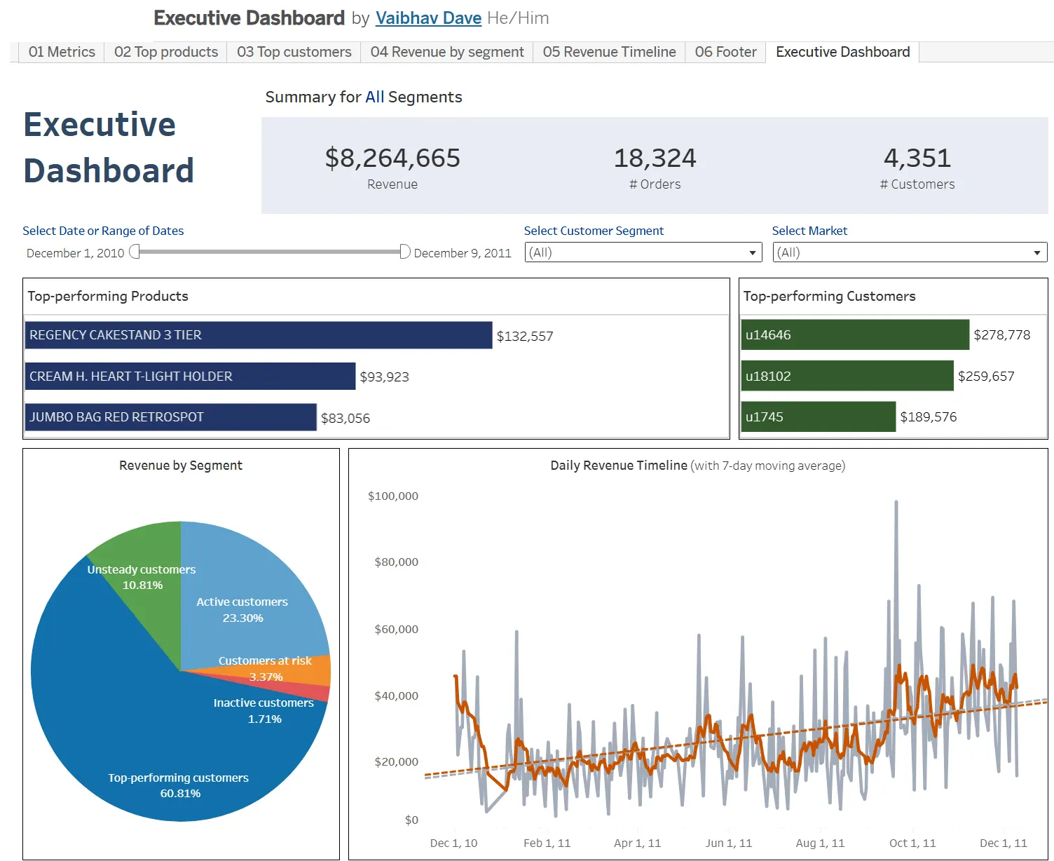 E-Commerce Customer Segmentation & Insights preview 1 of 1